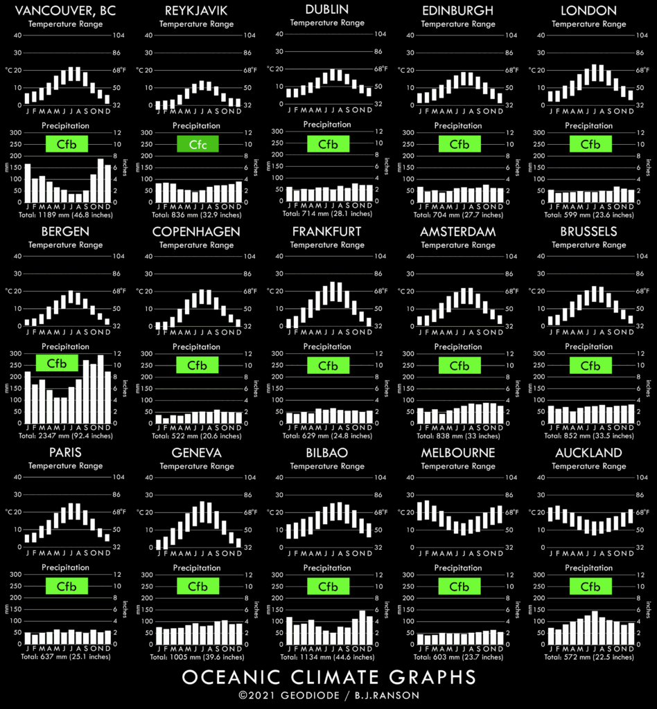 Oceanic (7) – Geodiode
